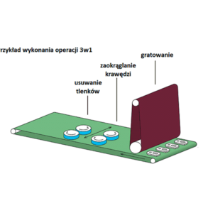 Edge Master 1060 - obrazek 9