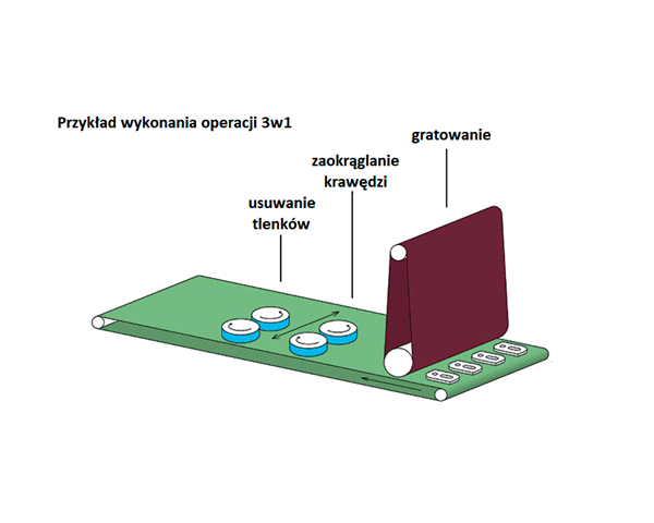 Edge Master 1060 - obrazek 9